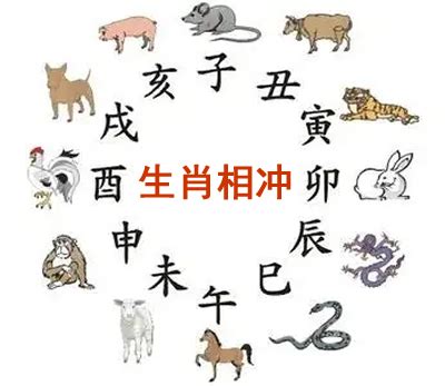 煞南|黄历上说，今天煞南，冲虎，是什么意思？